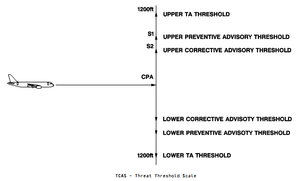 advisory advisory