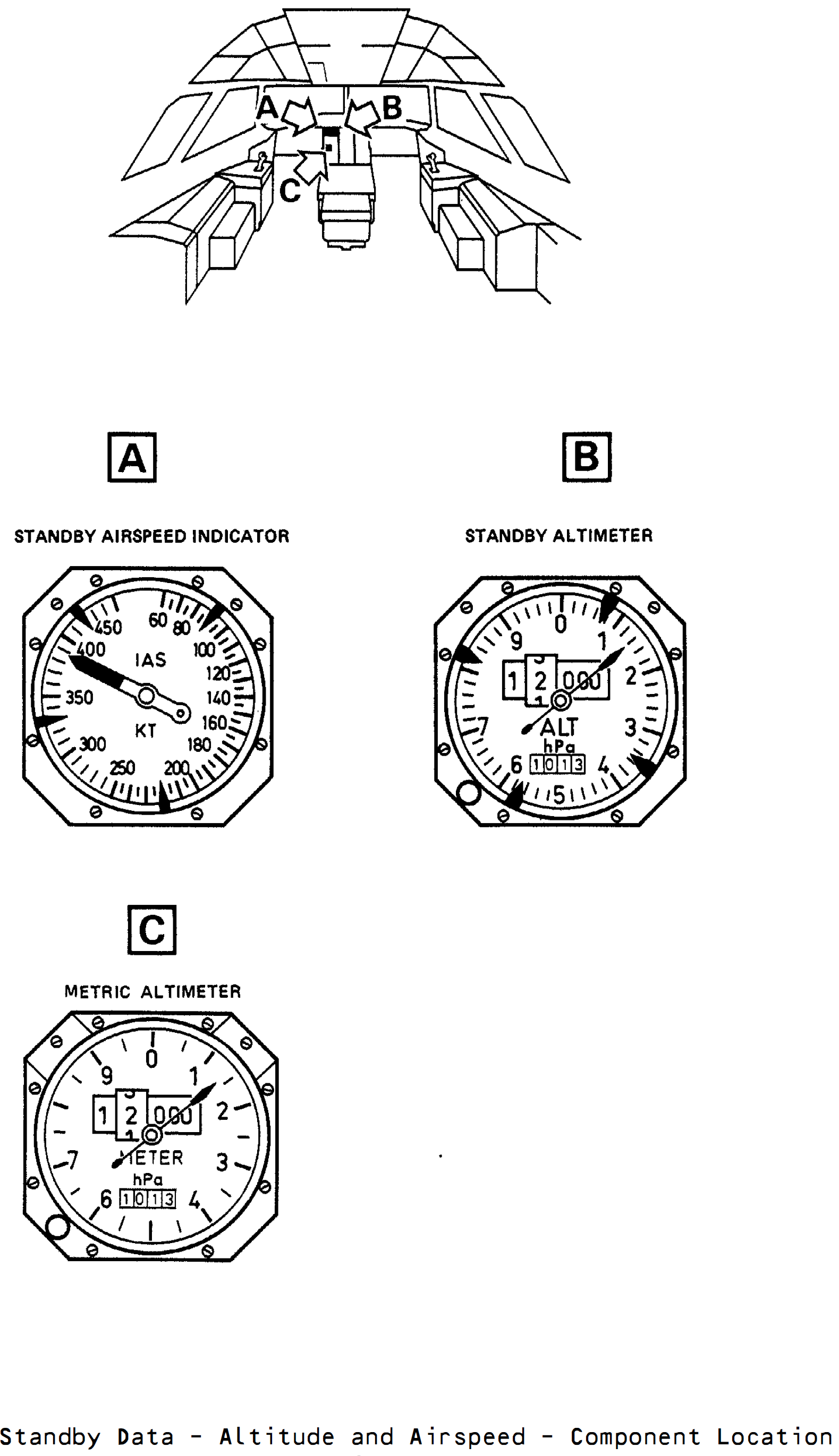 altimeter