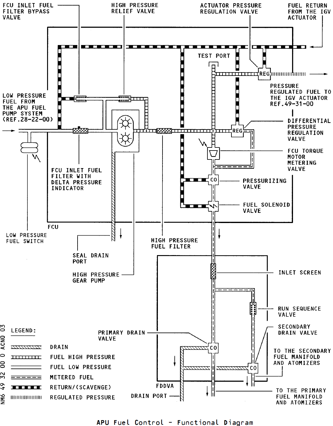  bypass