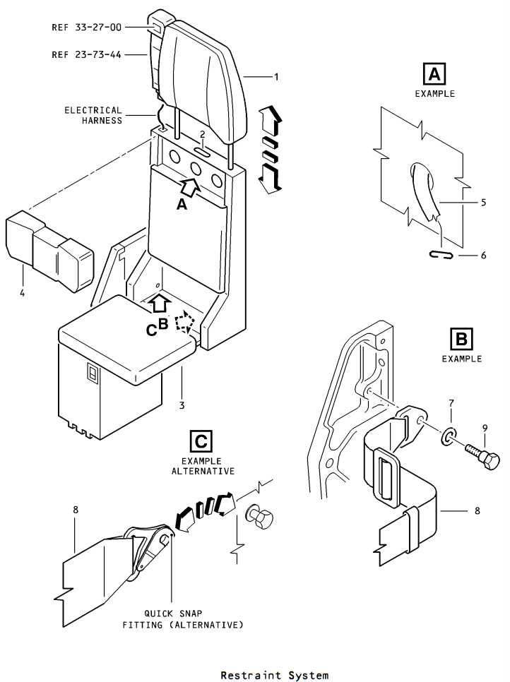  device