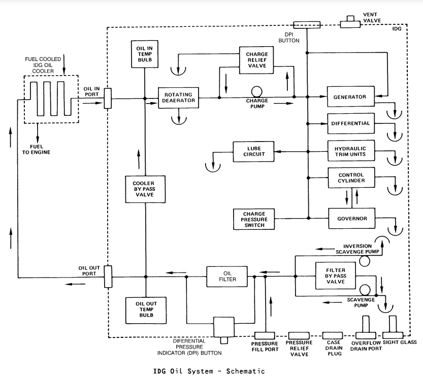  differential 