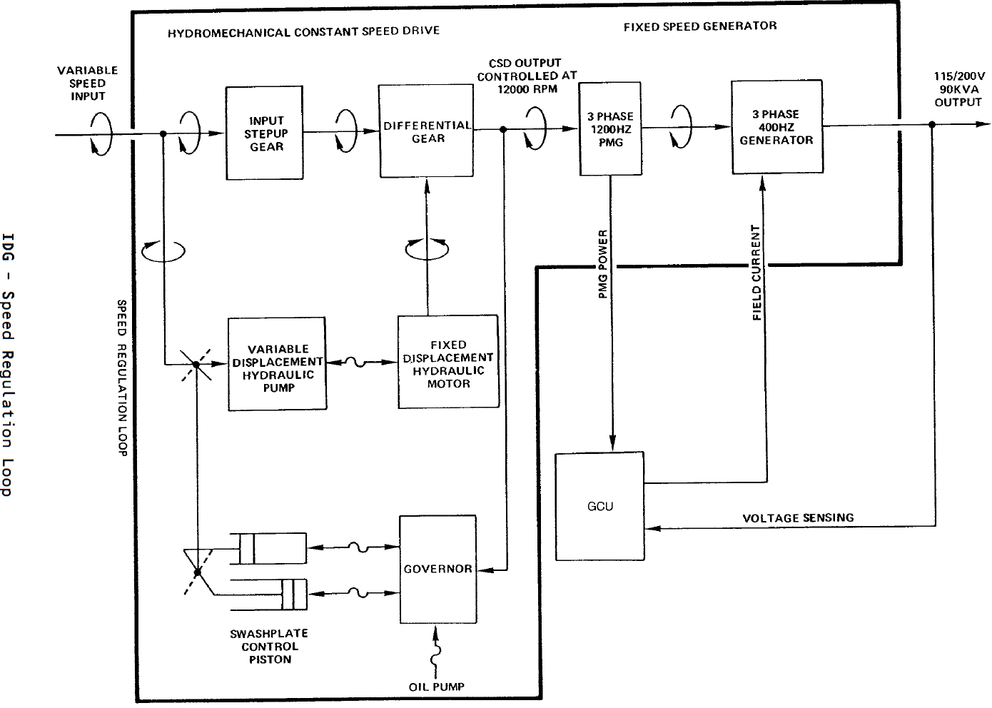 hydromechanical